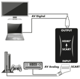 SCART auf HDMI Konverter